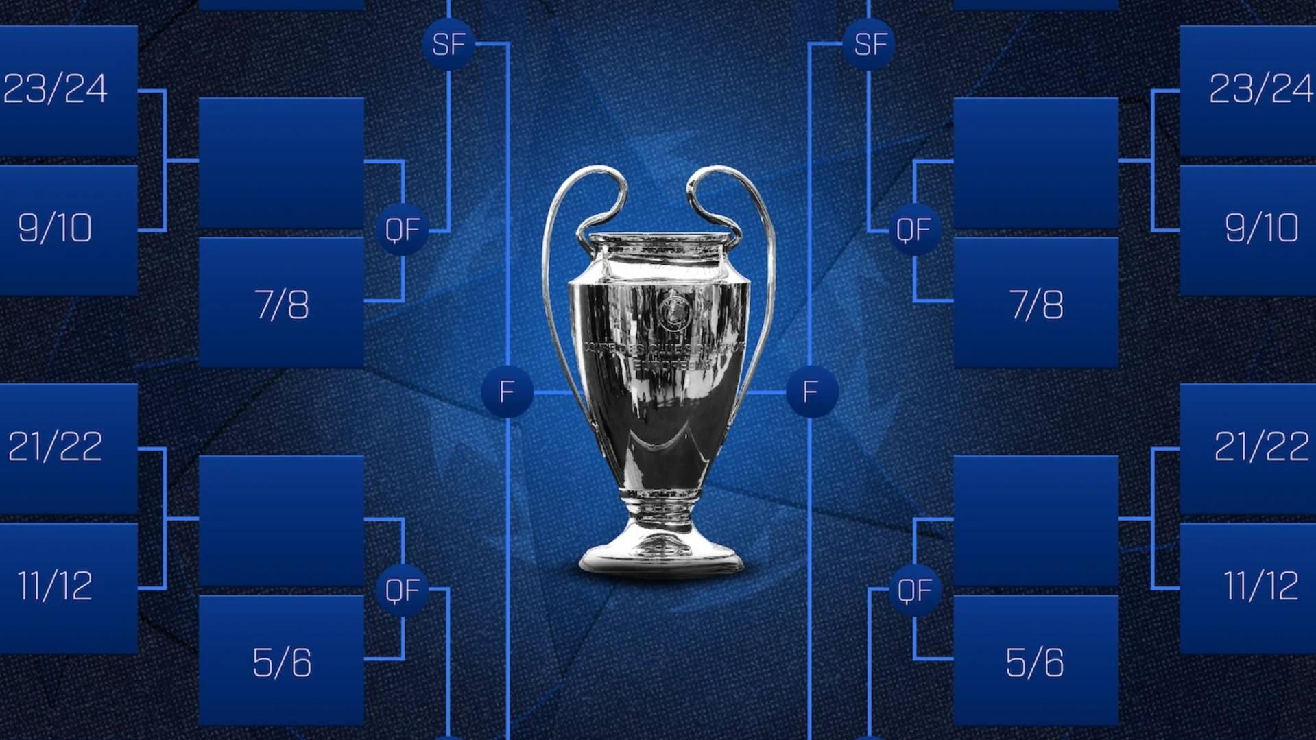 A graphic of the Champions League knockout rounds